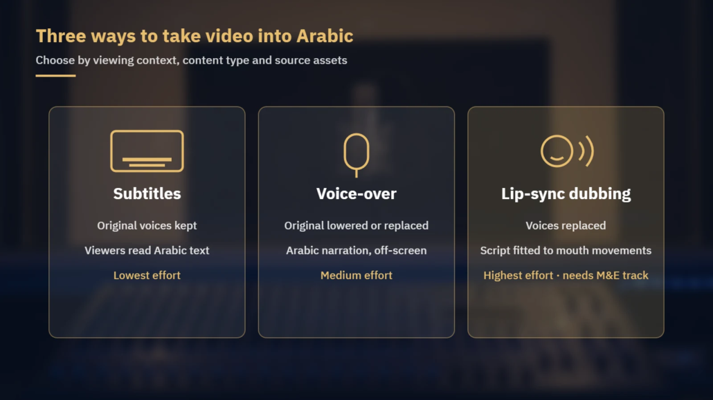 Comparison of Arabic subtitles, voice-over and lip-sync dubbing by what happens to the original voices and the effort involved