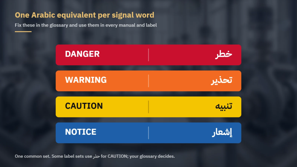 Safety signal words DANGER, WARNING, CAUTION and NOTICE with their Arabic equivalents