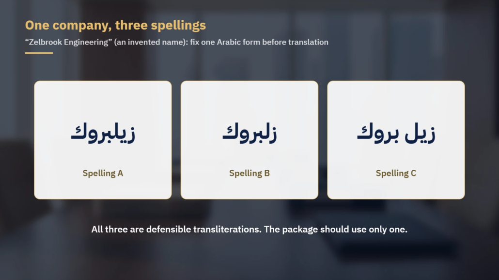 Three Arabic transliterations of the invented company name Zelbrook Engineering