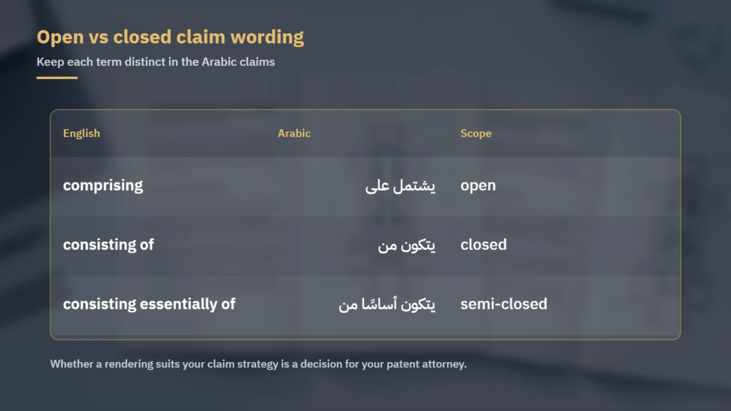 Comparison of the claim terms comprising, consisting of and consisting essentially of with their Arabic renderings